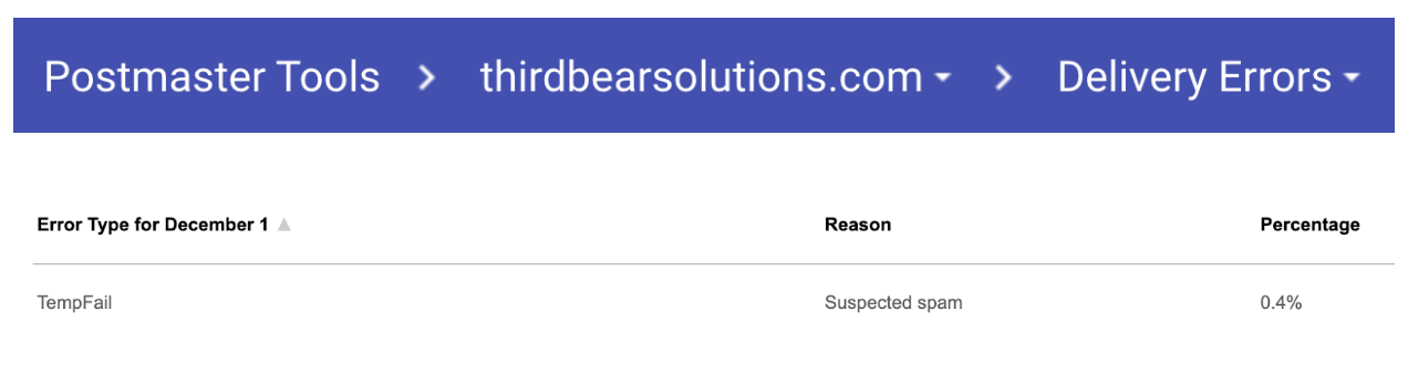 The delivery errors tab